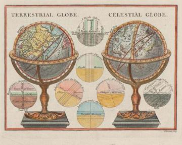 Terrestrial & Celestial Globe