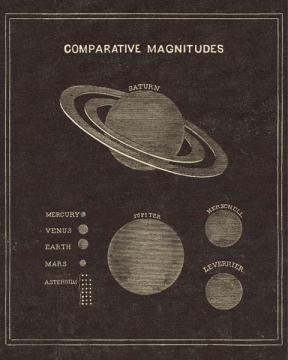 Astronomy 101 Cmparative Magnitudes