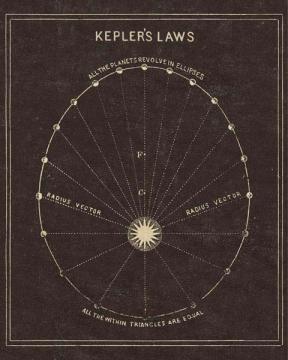 Astronomy 101 Kepler's Laws