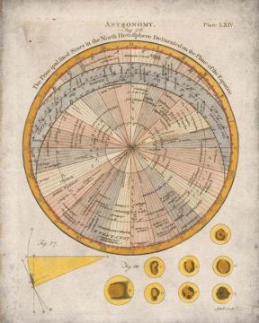 Astronomy Plate LXIV